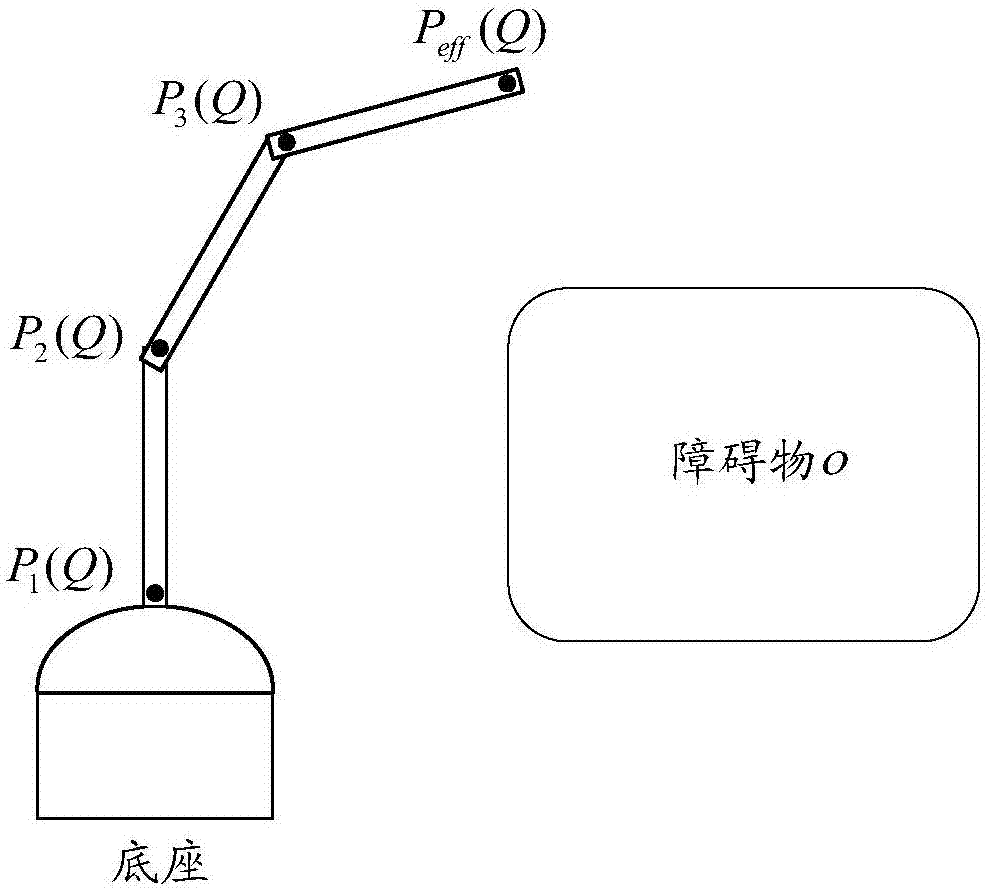 機械臂運動控制方法和系統(tǒng)與流程