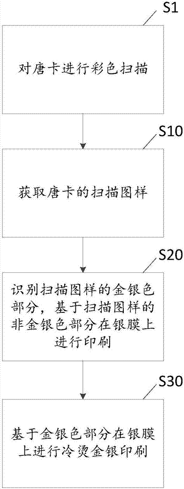 唐卡印刷方法与流程