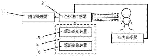 一种酒驾警示方法及系统与流程