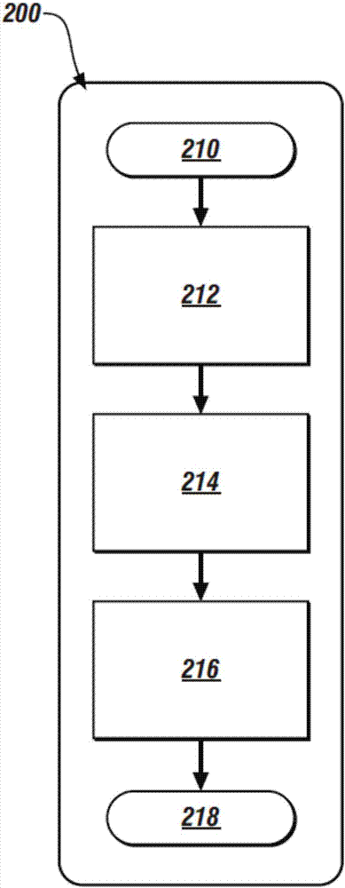 用于动力总成系统中的振动衰减的方法和设备与流程