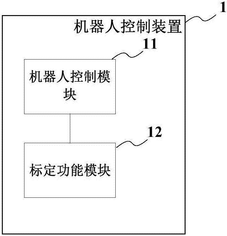 机器人标定系统及方法与流程