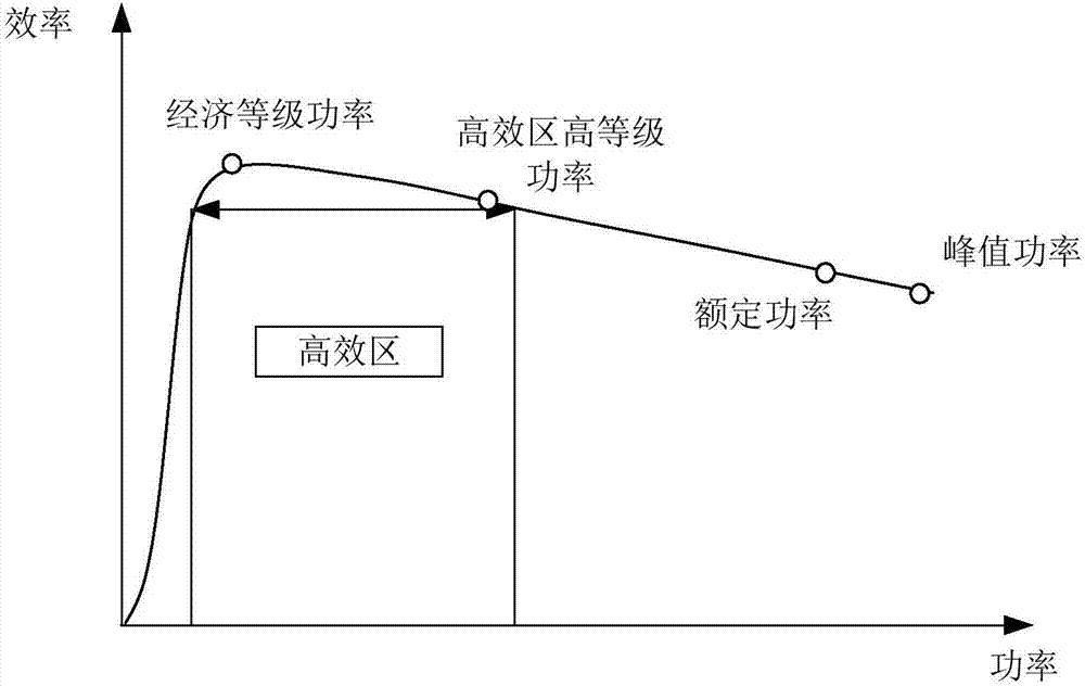 小功率燃料電池汽車及其控制系統(tǒng)和控制方法與流程