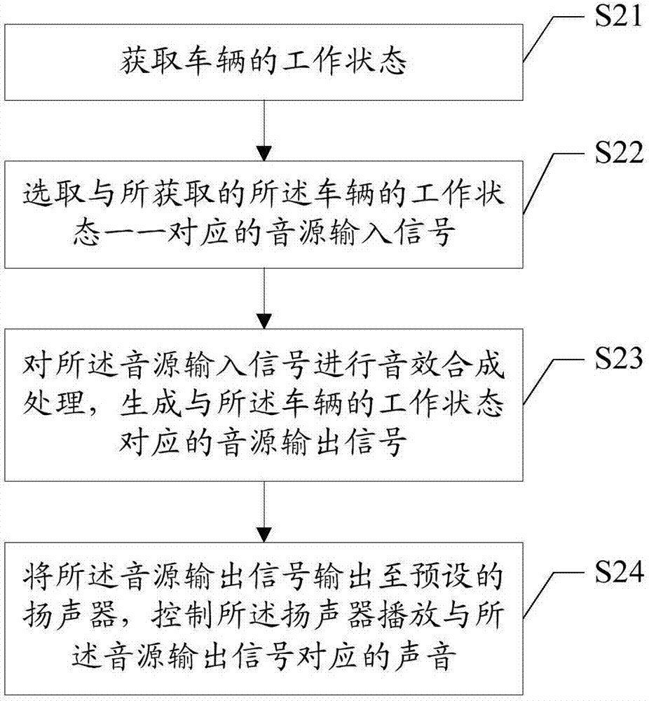 行人警示方法、裝置及系統與流程