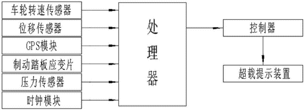 超载提示控制方法、装置及车辆与流程