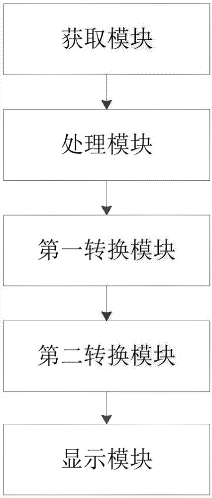 一種智能汽車預(yù)警功能的顯示方法及系統(tǒng)與流程