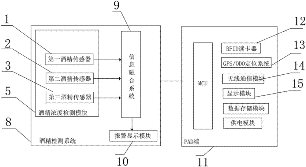 一种校车智能交互方法及其系统与流程