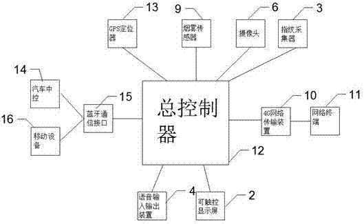 一种提高安全的车载通信装置的制作方法