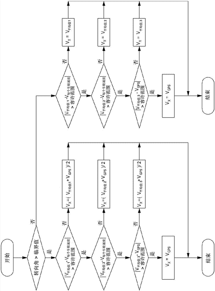 使用行驶信息以供优化的车辆侧翻感测系统的制作方法与工艺