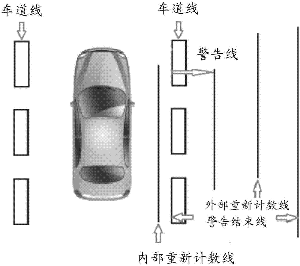 一种防止单侧偏离重复报警的车道偏离报警方法及系统与流程