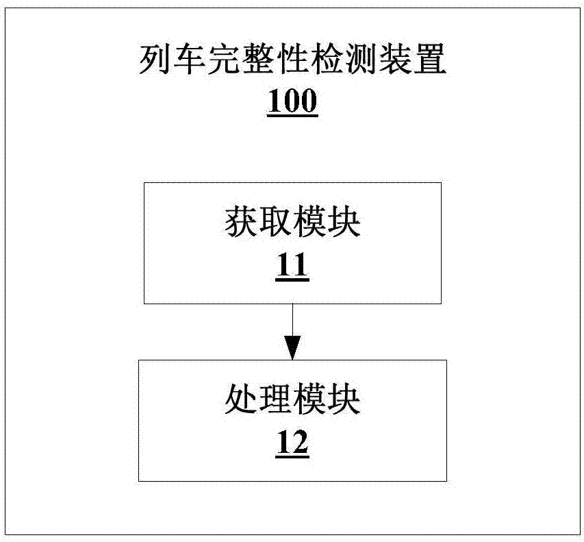 列车完整性检测方法、装置、以及系统与流程