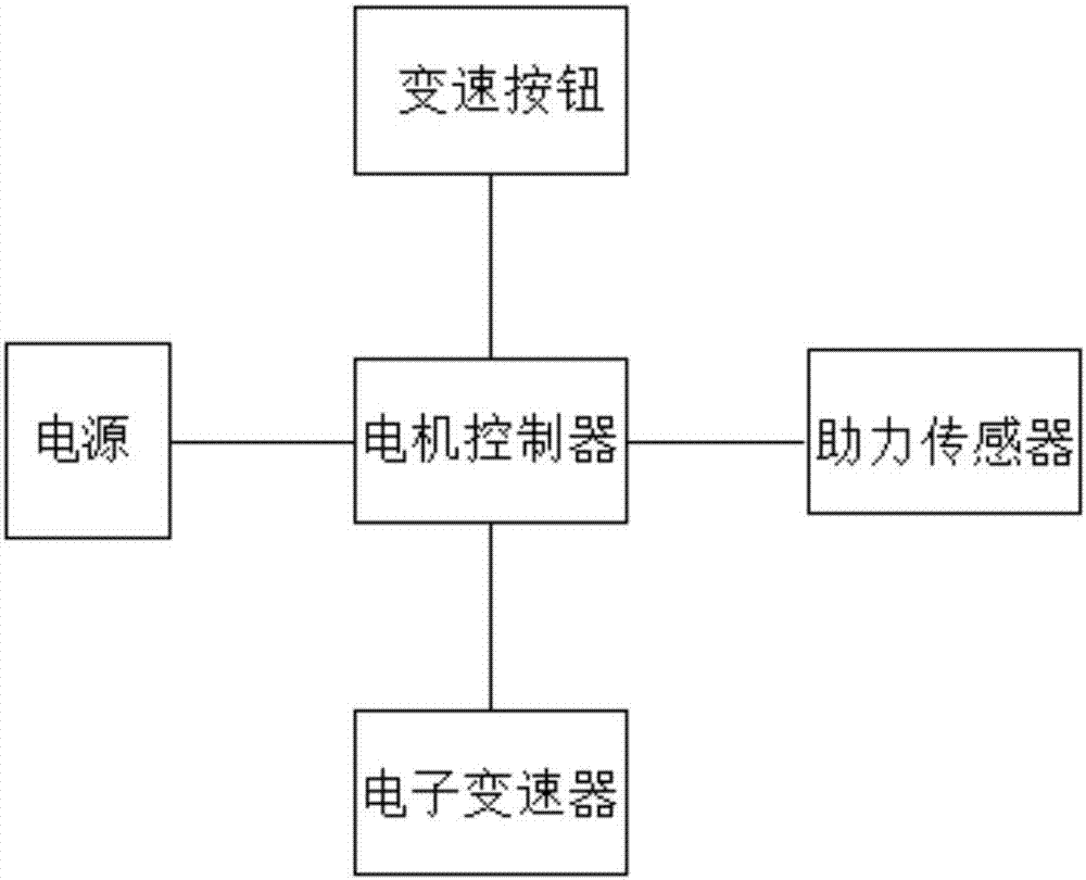 一種用于電動(dòng)自行車(chē)的變速管理系統(tǒng)的制作方法與工藝