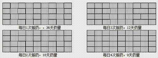 一種能適用不同服藥次數(shù)的分裝藥盒的制作方法與工藝