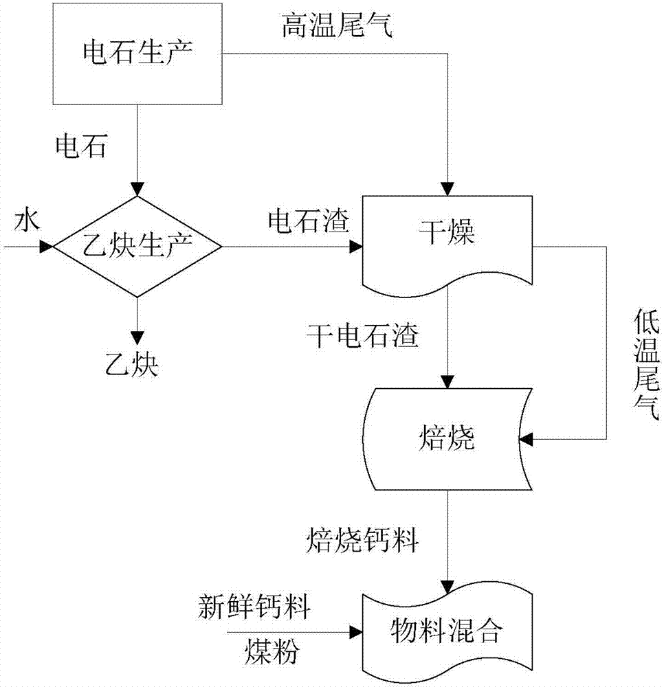 一種電石爐尾氣顯熱和鈣材回收利用耦合的系統(tǒng)及方法與流程