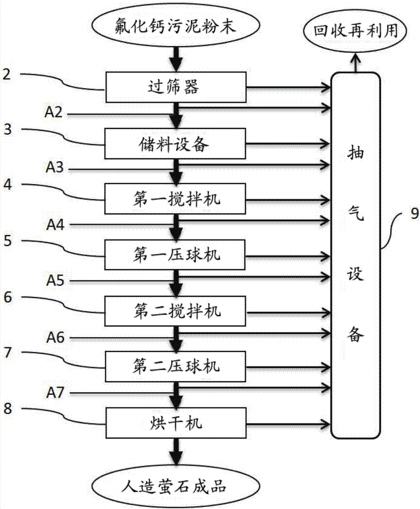 氟化鈣污泥再利用系統(tǒng)的制作方法與工藝