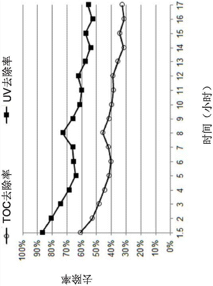 凈化高鹽廢水并從廢水中回收鹽的方法和系統(tǒng)與流程