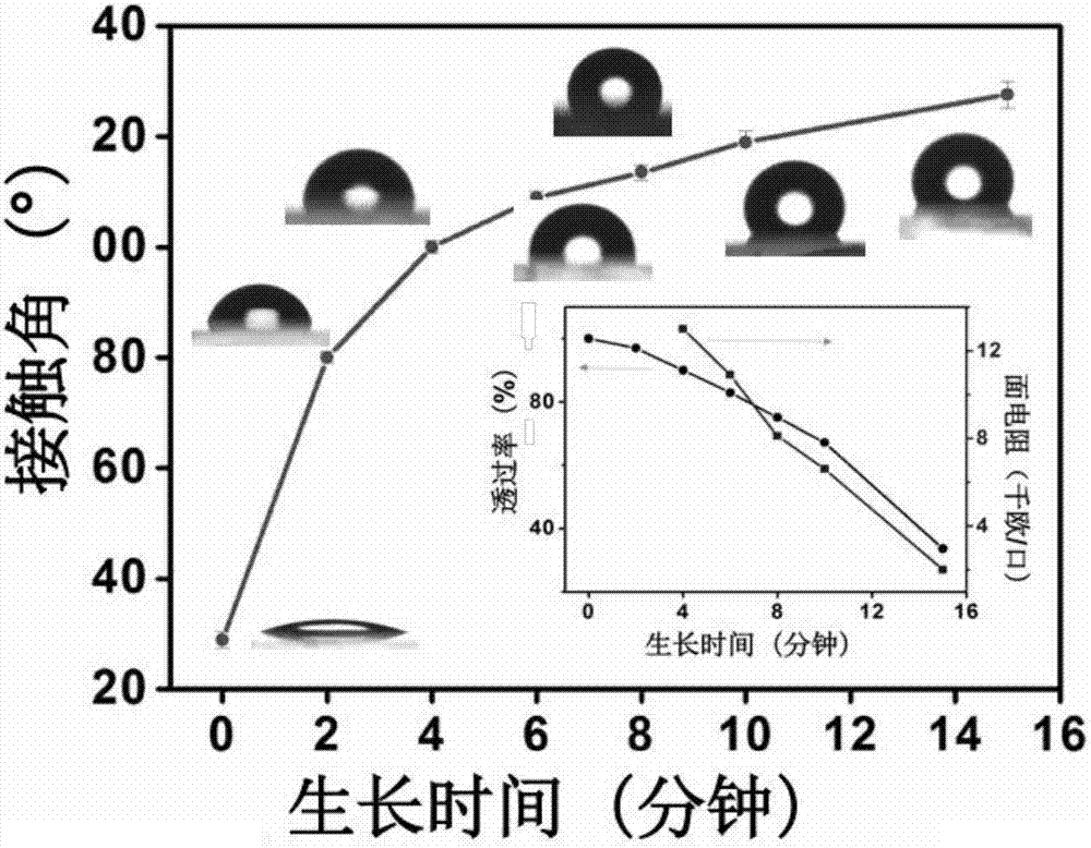 一种基于石墨烯玻璃的光热转化器件的制备方法、石墨烯玻璃和光热转化器件与流程