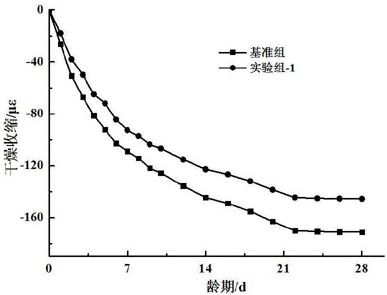 一種用于提升混凝土抗裂性的功能集料的制作方法與工藝