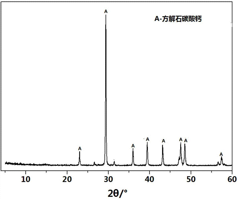 一種鈣礬石穩(wěn)定劑及其制備方法與流程