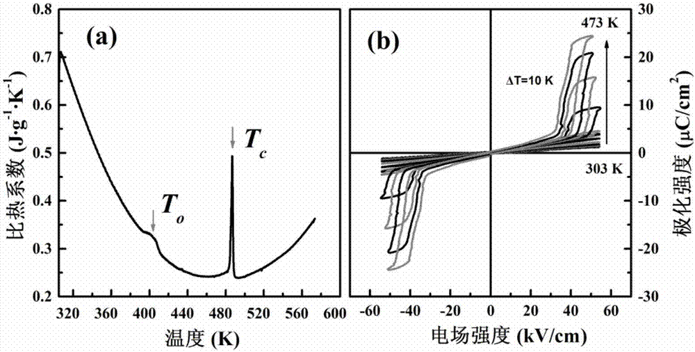 具有巨負(fù)電卡效應(yīng)的反鐵電陶瓷材料、其制備方法與用途與流程