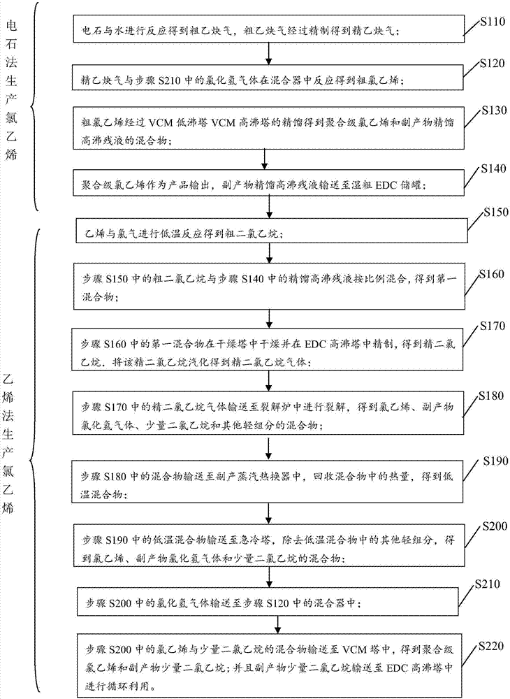 一種電石法生產(chǎn)氯乙烯中精餾高沸殘液的處理系統(tǒng)及處理方法與流程