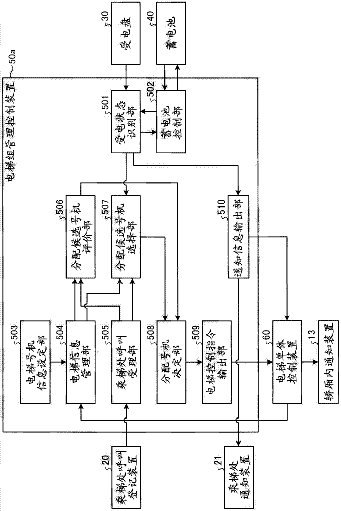 電梯組管理控制裝置的制作方法