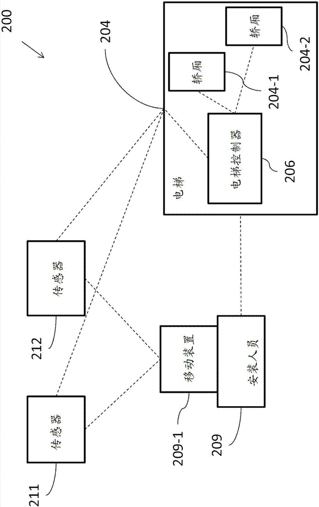 無(wú)線裝置安裝界面的制作方法