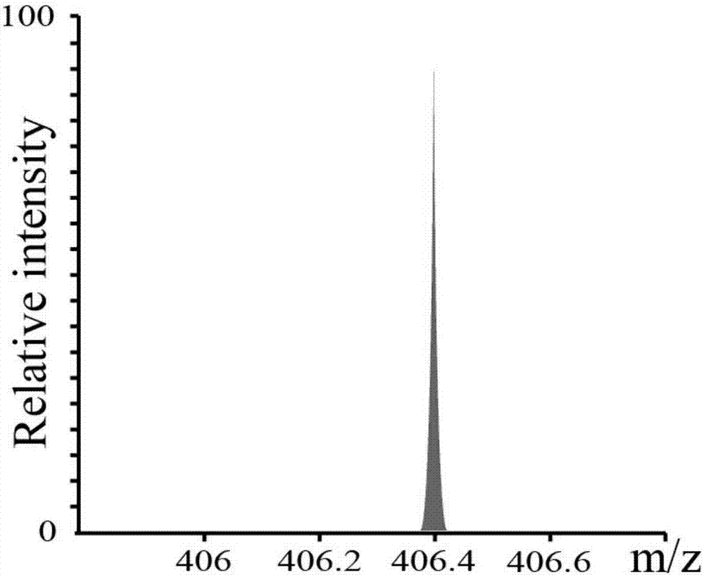 一種用于質(zhì)譜檢測過程中標記多肽的化合物及其應用的制作方法與工藝