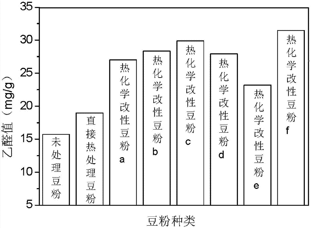 熱化學(xué)改性豆粉及其制備方法與流程