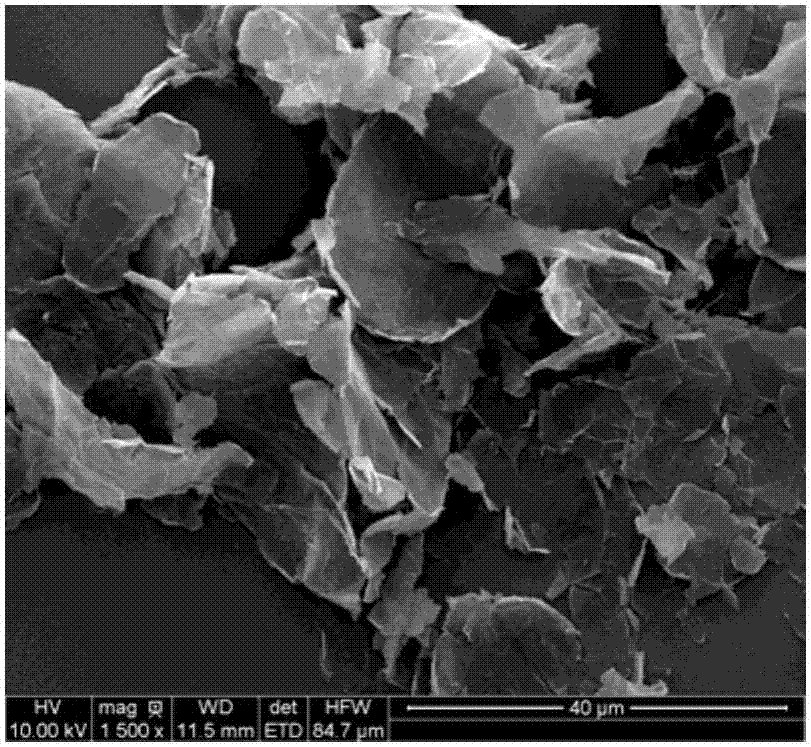 石墨烯微片/尼龙纳米复合材料、其制备方法及应用与流程