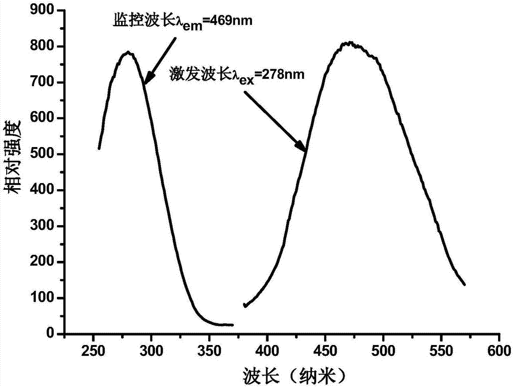 一种氧化锆基长余辉发光材料及其制备方法与流程