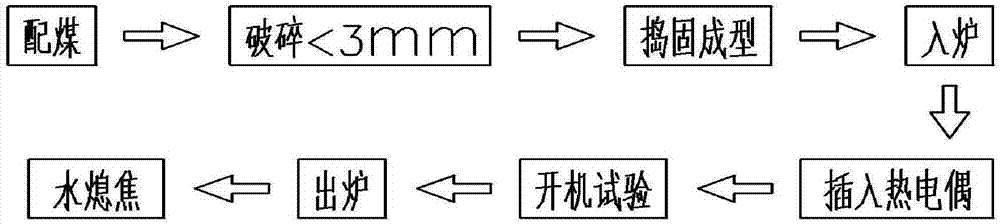 一种60kg微波炼焦试验炉及其炼焦方法与流程