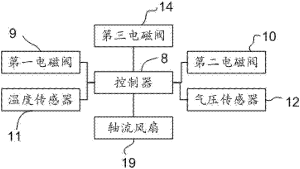 智控型煤焦化煙氣余熱回收系統(tǒng)的制作方法與工藝