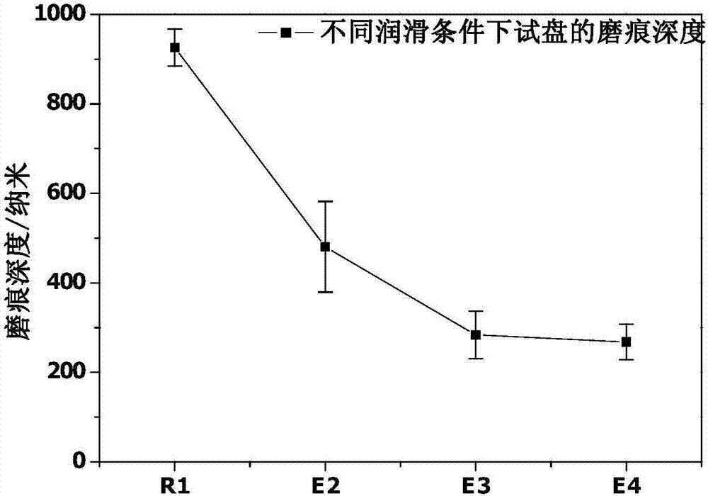 鋼鐵熱軋用水基納米潤滑劑及其制備方法與流程