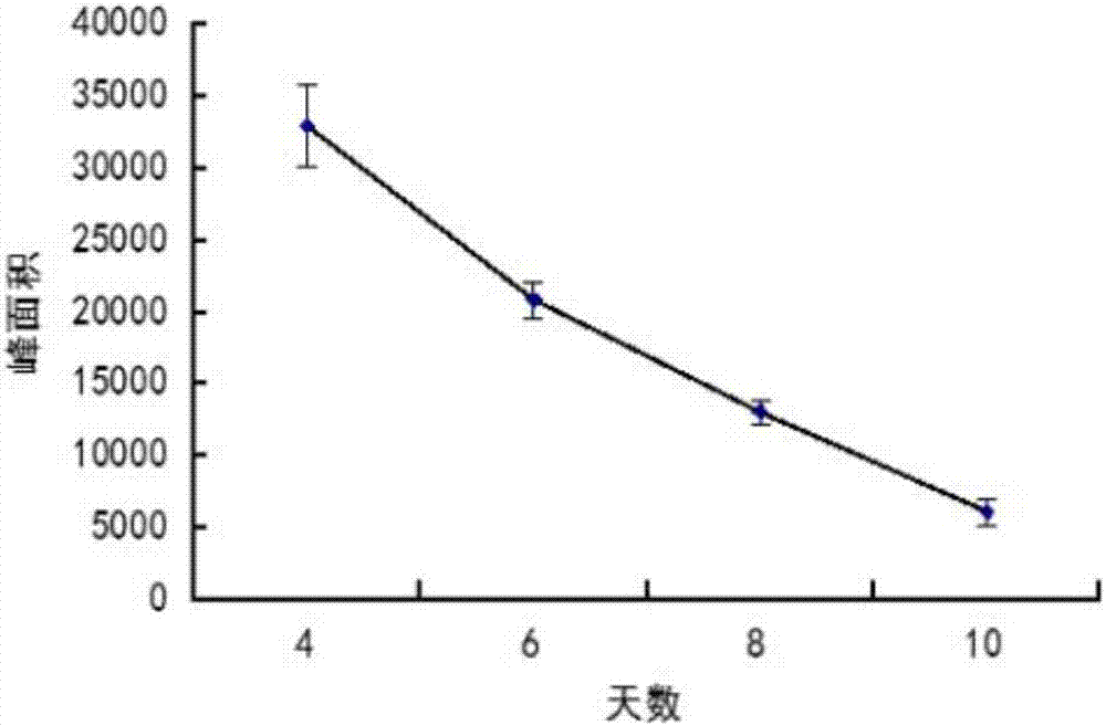 黑曲霉菌株W35及其在降解赭曲霉毒素A中的应用的制作方法与工艺