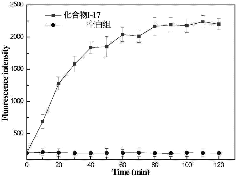 四氢黄连素硝基咪唑类化合物及其制备方法和应用与流程