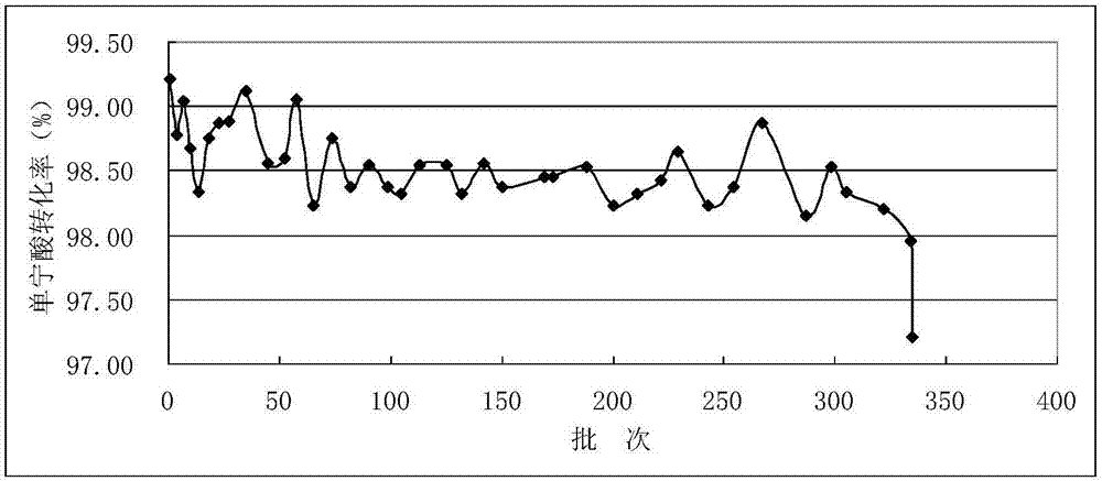 一種固定化單寧酶及其制備方法和應(yīng)用與流程