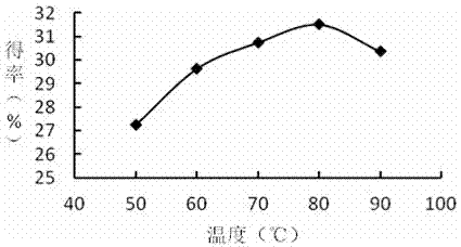 一种海带来源的褐藻功能寡糖的酶解制备方法与流程