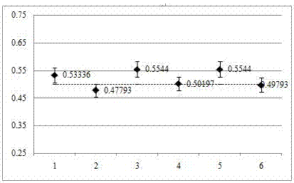 用于轉(zhuǎn)基因大米克螟稻品系特異性基因成分精準(zhǔn)定量檢測(cè)的引物探針、試劑盒及方法與流程