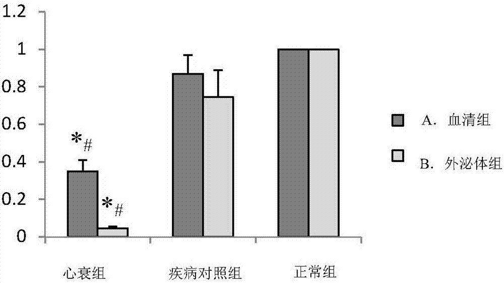 小分子RNAmiRNA?146a?5p在相關(guān)疾病風(fēng)險(xiǎn)診斷中的應(yīng)用的制作方法與工藝