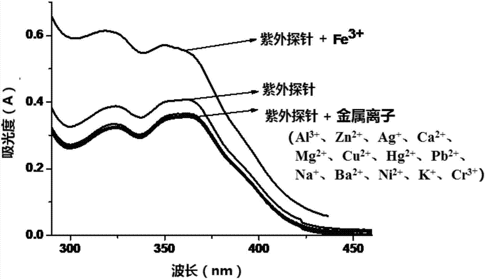 用于Fe3+检测的荧光素罗丹明B双Schiff碱化合物紫外分子探针及其合成与应用的制作方法与工艺