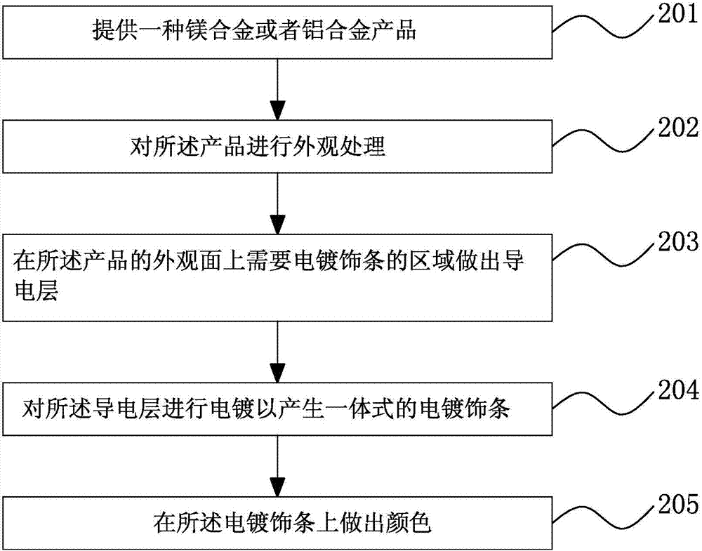 一体式电镀饰条外观面的制作方法及其产品与流程