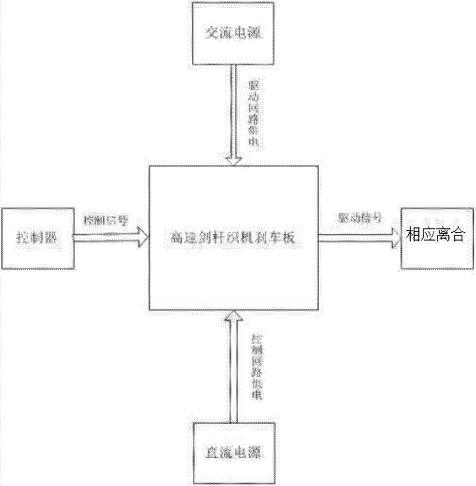 一種高速劍桿織機嵌入式剎車板的制作方法與工藝