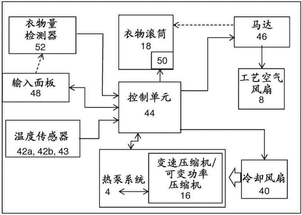 用于操作衣物干燥設(shè)備的方法和衣物干燥設(shè)備與流程