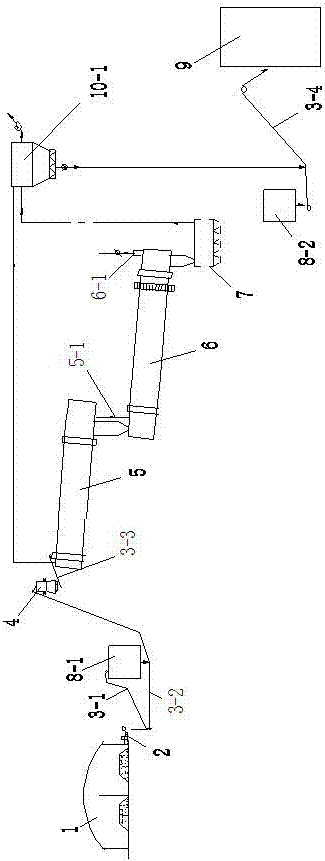 一種紅土鎳礦粉態(tài)冶煉鎳鐵設備及工藝的制作方法與工藝