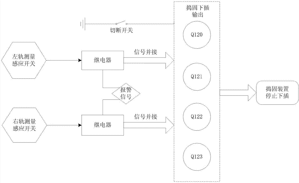 一種搗固車作業(yè)防護控制方法與流程