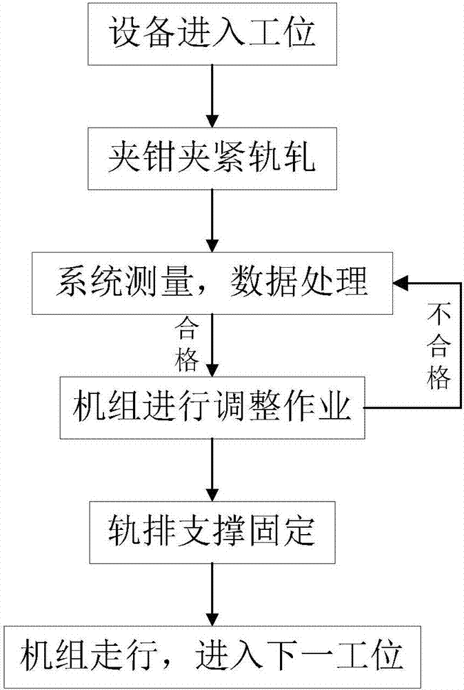 預(yù)制聚氨酯固化道床的排架施工方法與流程