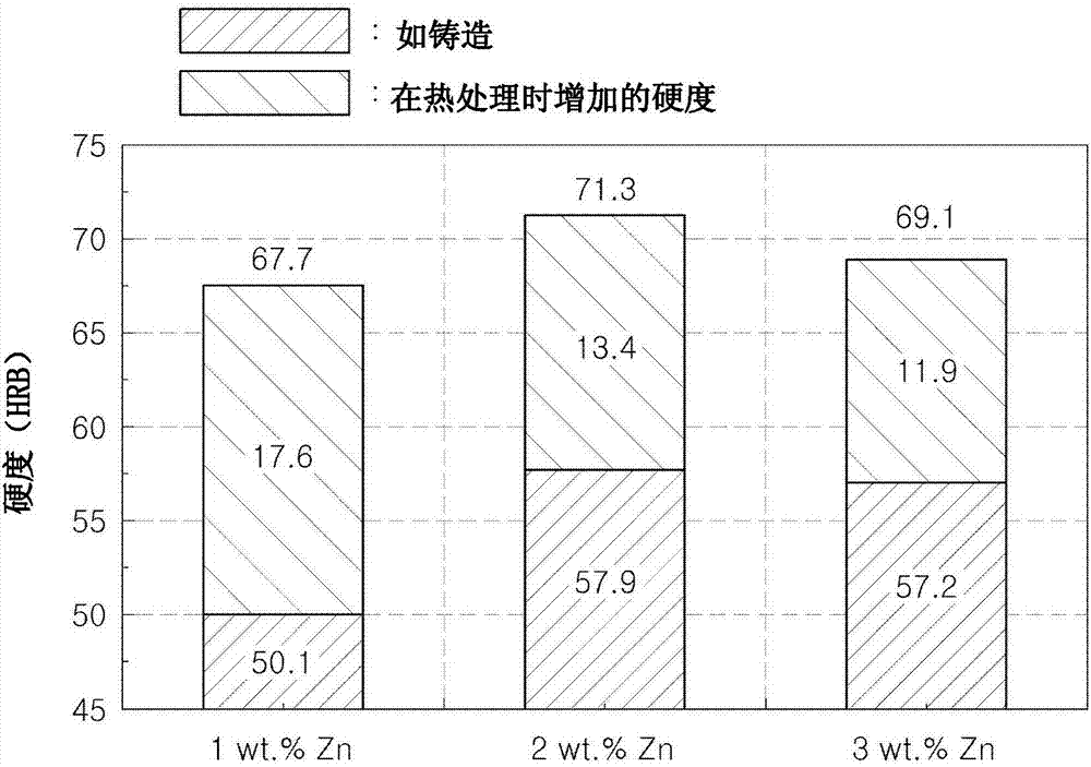 壓鑄用鋁合金以及對其進行熱處理的方法與流程