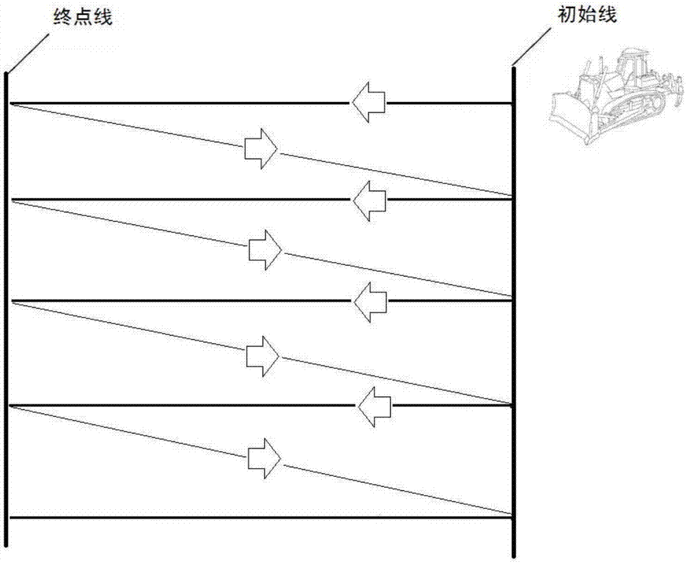 一種推土機松土器控制系統(tǒng)及其控制方法與流程