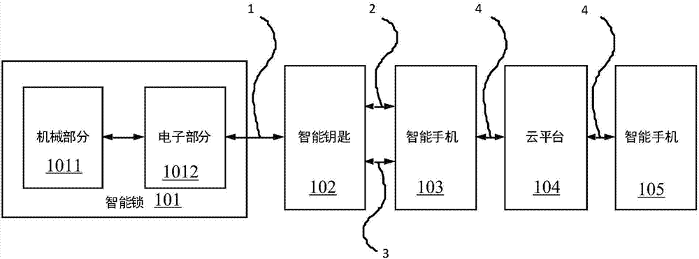 智能鎖系統(tǒng)及智能鎖的開鎖方法與流程