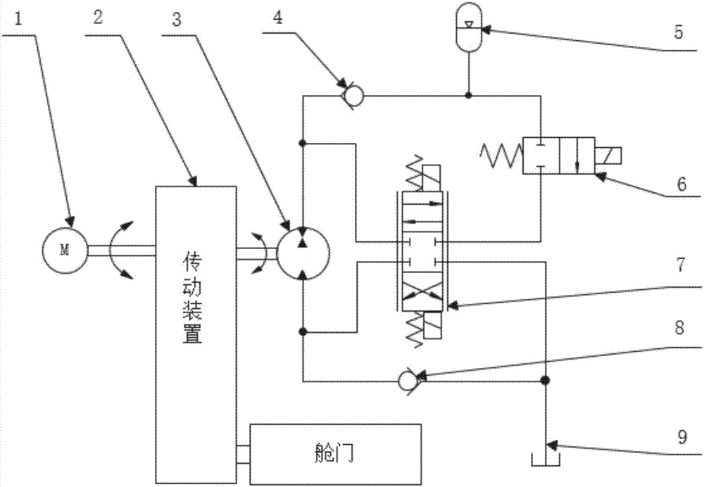 一種電動(dòng)增壓儲(chǔ)能艙門作動(dòng)系統(tǒng)的制作方法與工藝